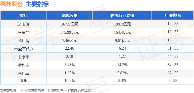 行情快报：德邦股份（603056）4平博 PINNACLE平博月17日主力资金净买入7494万元(图2)