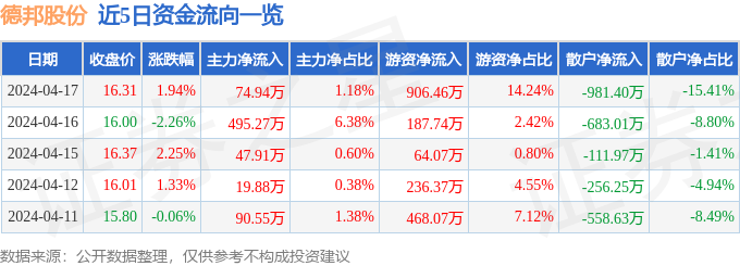 行情快报：德邦股份（603056）4平博 PINNACLE平