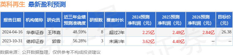 平博 平博PINNACLE德邦证券：给予英科再生增持评级