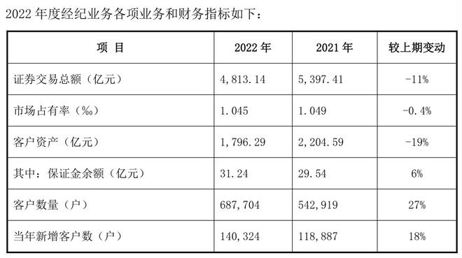 原德平博 PINNACLE平博邦证券副总裁卢果已离职下一站赴江海证券(图2)