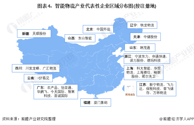 平博 平博PINNACLE【干货】智能物流行业产业链全景梳理及区域热力地图(图4)