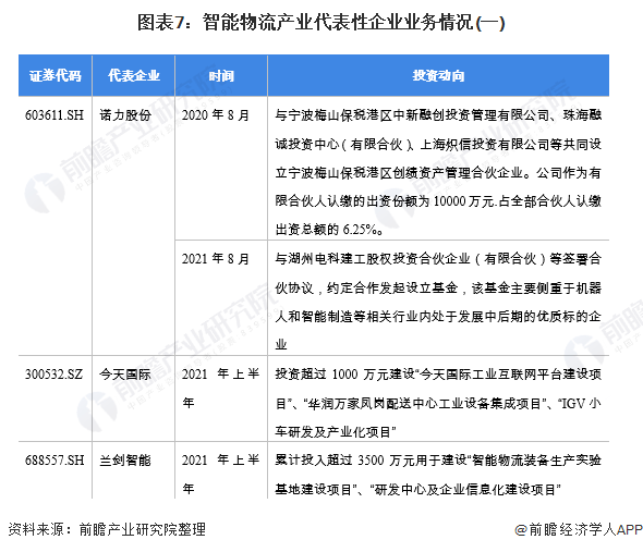 平博 平博PINNACLE【干货】智能物流行业产业链全景梳理及区域热力地图(图7)