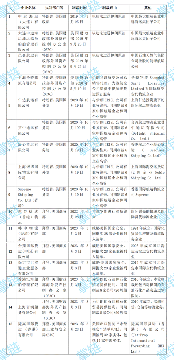 这些年被美国封的中国物流公司平博 平博PINNACLE(图2)