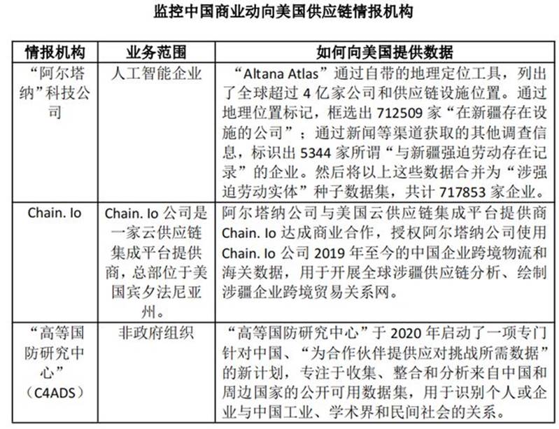 这些年被美国封的中国物流公司平博 平博PINNACLE(图7)