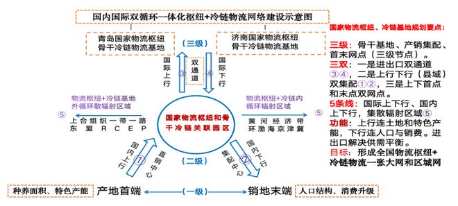 食品预制产业温控供应链高质量发展路在何方？冷链物流与冷鲜预制菜融合平博 平博PINNACLE发展集成创新和机遇分析(图6)