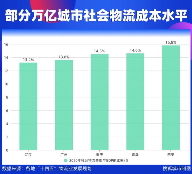 24座万亿平博 平博PINNACLE城市谁是中国最强物流枢纽？(图3)