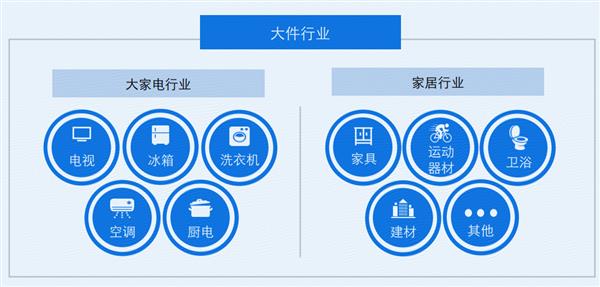 5000亿市场规模 “大件物流平博 平博PINNACLE”成