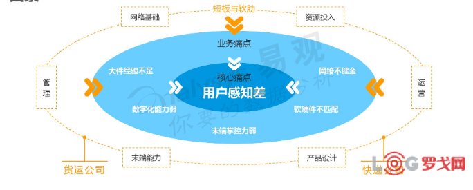 平博 平博PINNACLE大件物流独角兽的新玩法