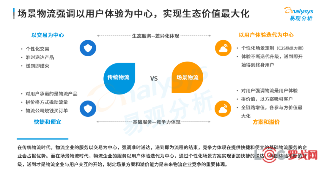 平博 平博PINNACLE大件物流独角兽的新玩法(图4)