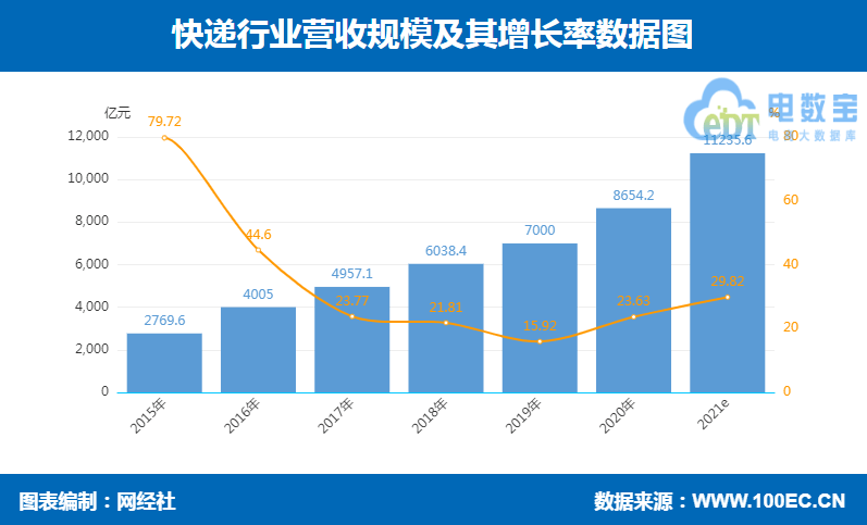 平博 平博PINNACLE物流科技百强榜发布：顺丰、京东物流