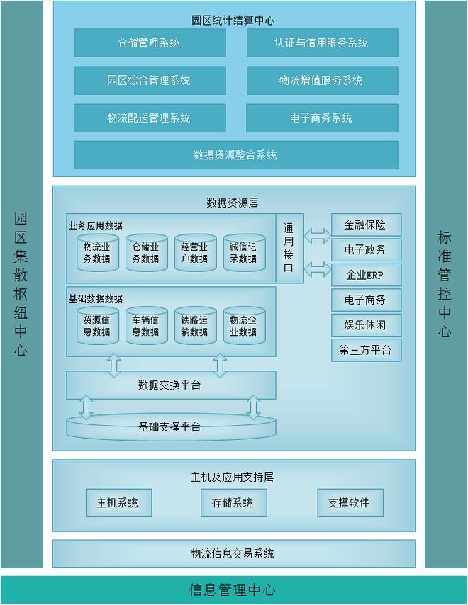 平博 平博PINNACLE数智案例【15】西安铁路物流公共信息平台(图2)