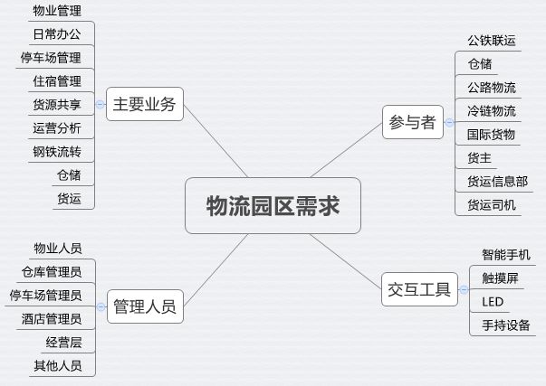 平博 平博PINNACLE数智案例【15】西安铁路物流公共信