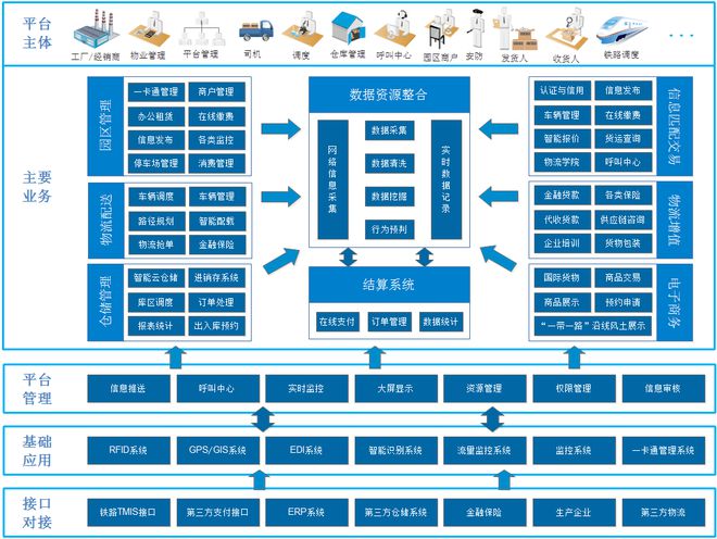 平博 平博PINNACLE数智案例【15】西安铁路物流公共信息平台(图3)