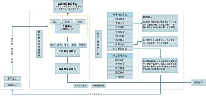 平博 平博PINNACLE数智案例【15】西安铁路物流公共信息平台(图4)