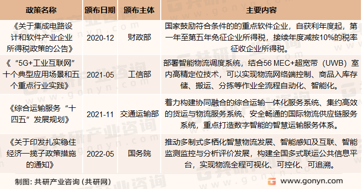 平博 平博PINNACLE2023年中国物流信息软件系统行业发展综述及发展趋势分析(图2)