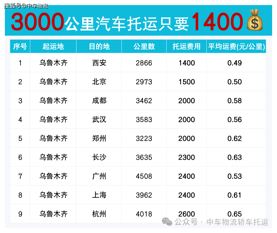 新平博 PINNACLE平博疆自驾游：汽车托运的经济之选只要1400！(图1)