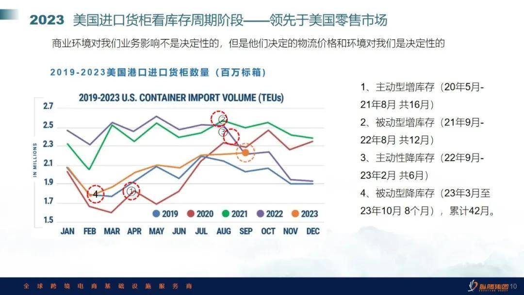 【物流】李聪：中国电商出平博 PINNACLE平博海的供应链重塑与竞争(图2)