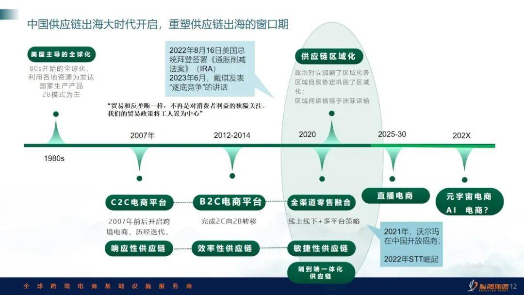 【物流】李聪：中国电商出平博 PINNACLE平博海的供应链重塑与竞争(图3)